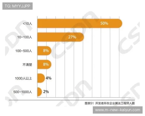 本季度安保团队依托预测性算法 实现了潜在群体风险的非感知式管控